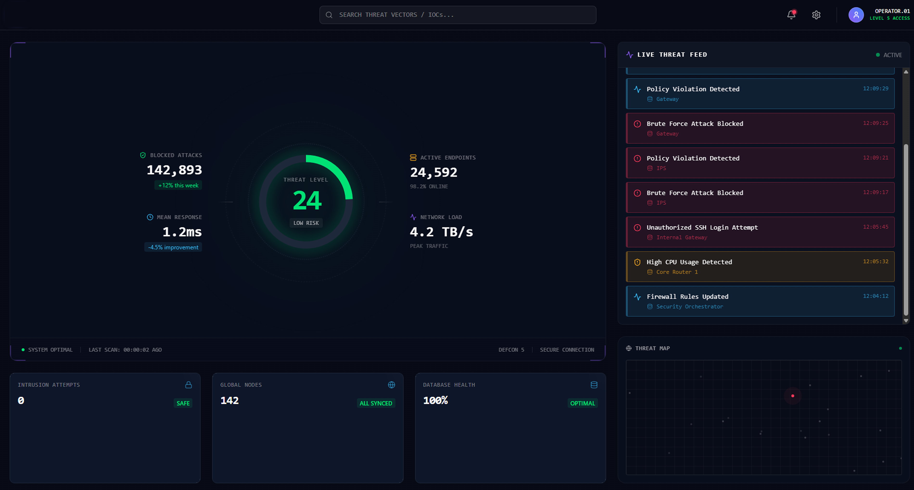 Threat Intelligence Platform — Cybersecurity case study